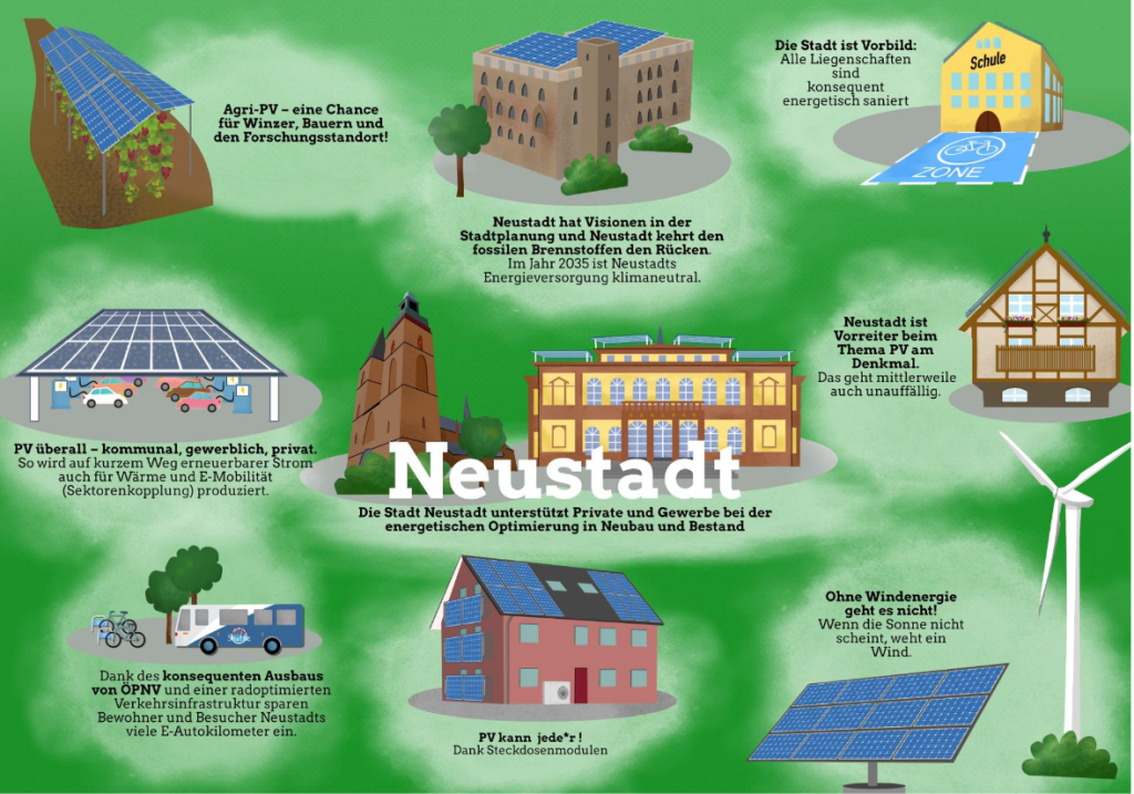 Energieflyer
