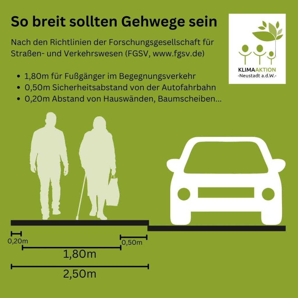 So breit sollte ein Gehweg sein