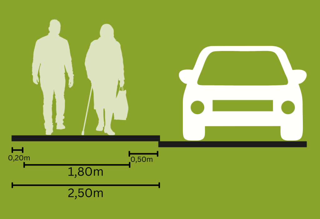 Wie breit sollte ein Gehweg sein?